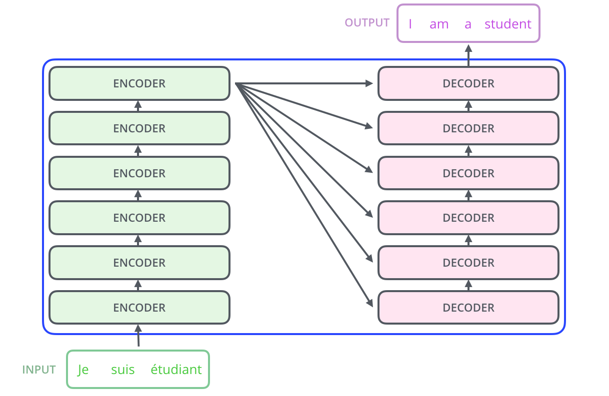 ../../_images/The_transformer_encoder_decoder_stack.png