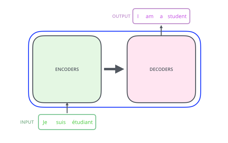 ../../_images/The_transformer_encoders_decoders.png