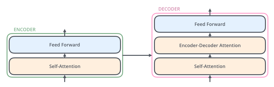 ../../_images/Transformer_decoder.png