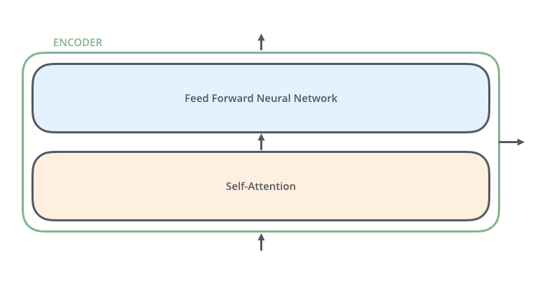 ../../_images/Transformer_encoder.png