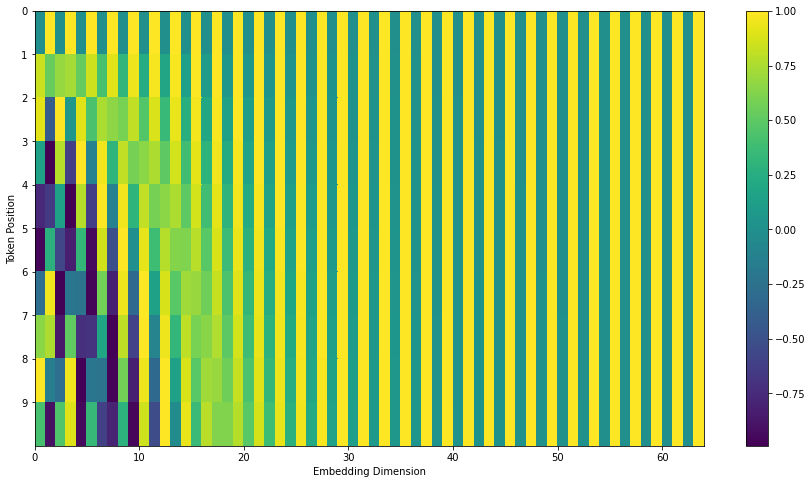 ../../_images/attention-is-all-you-need-positional-encoding.png