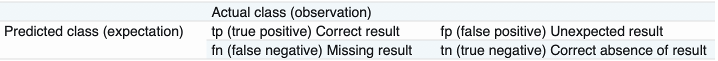../_images/binary_confusion_matrix.png