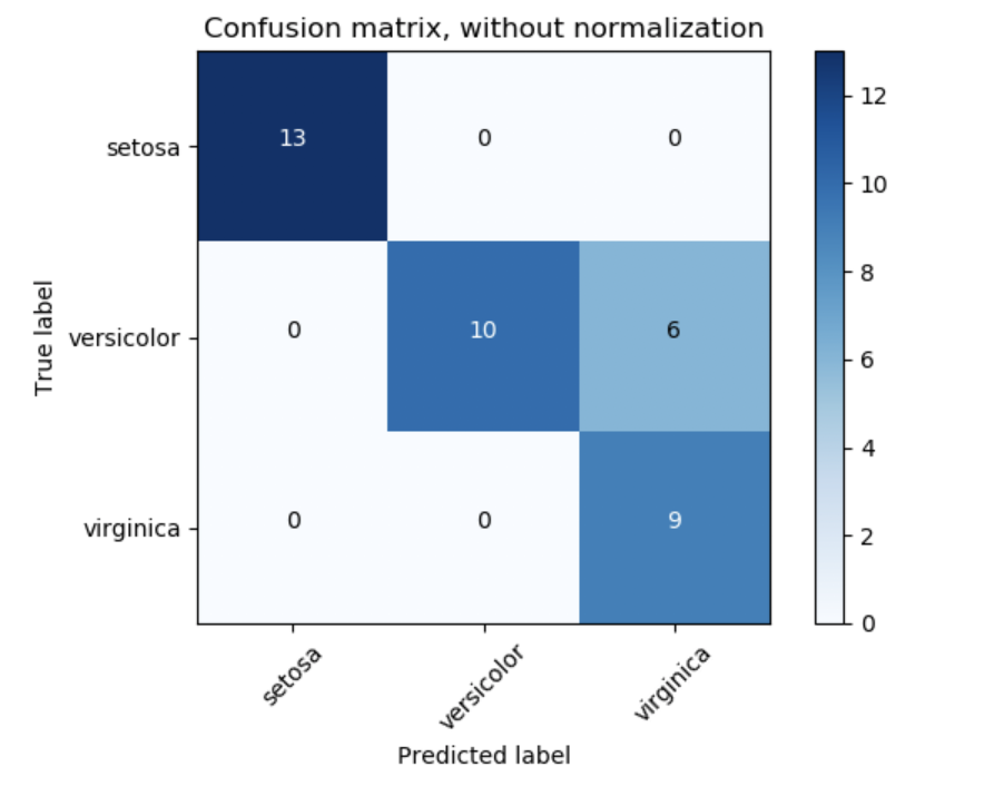 ../_images/confusion_matrix.png