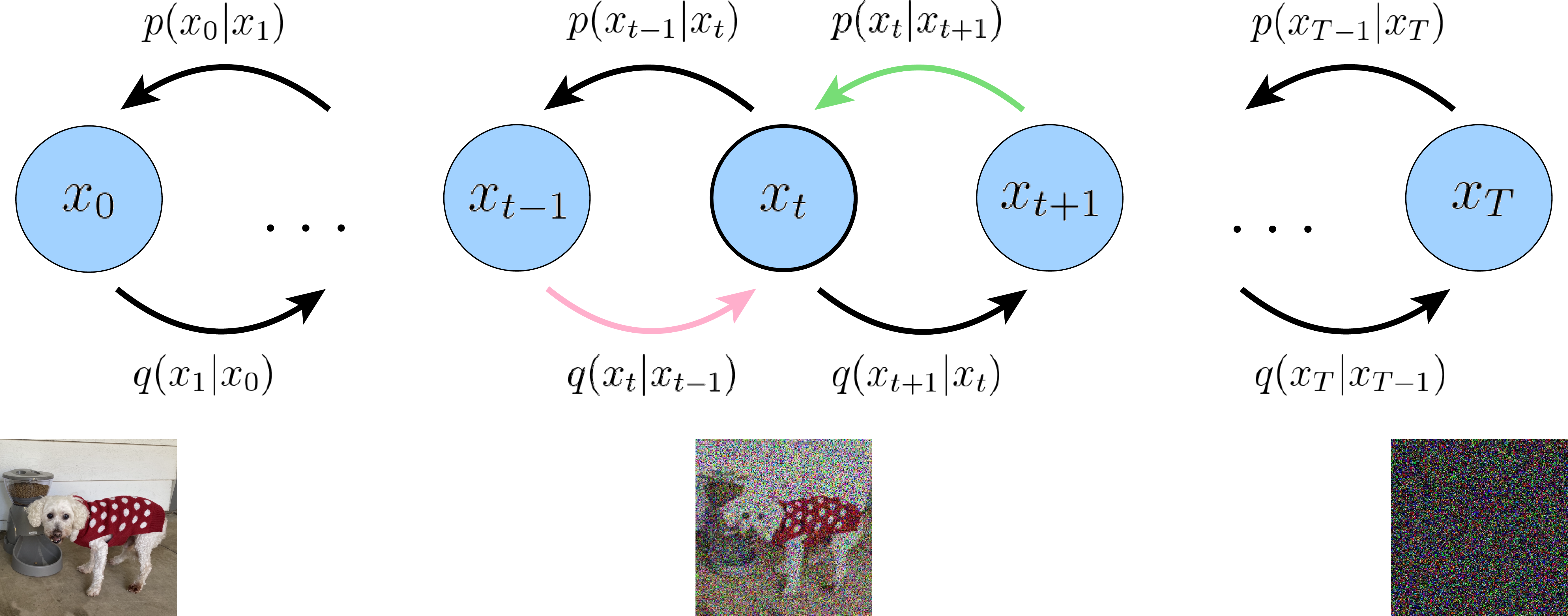 ../_images/diffusion_first_derivation.png