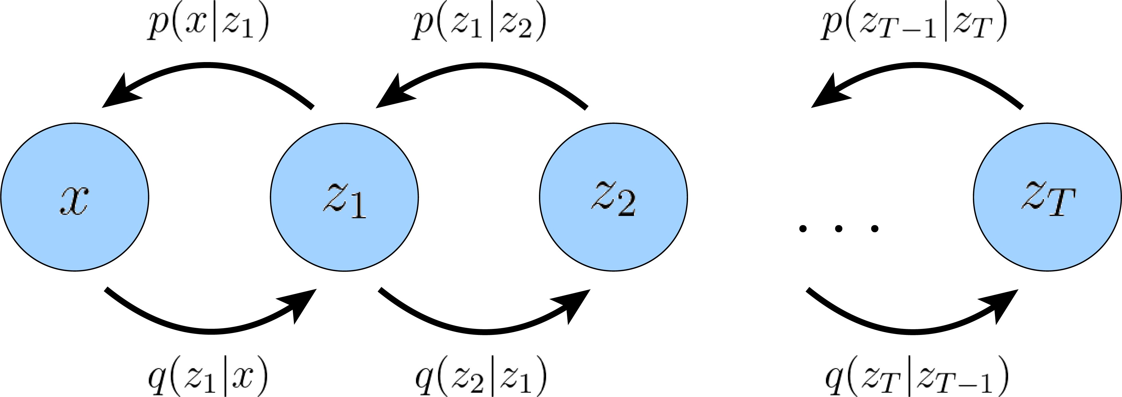 ../_images/diffusion_hvae.png