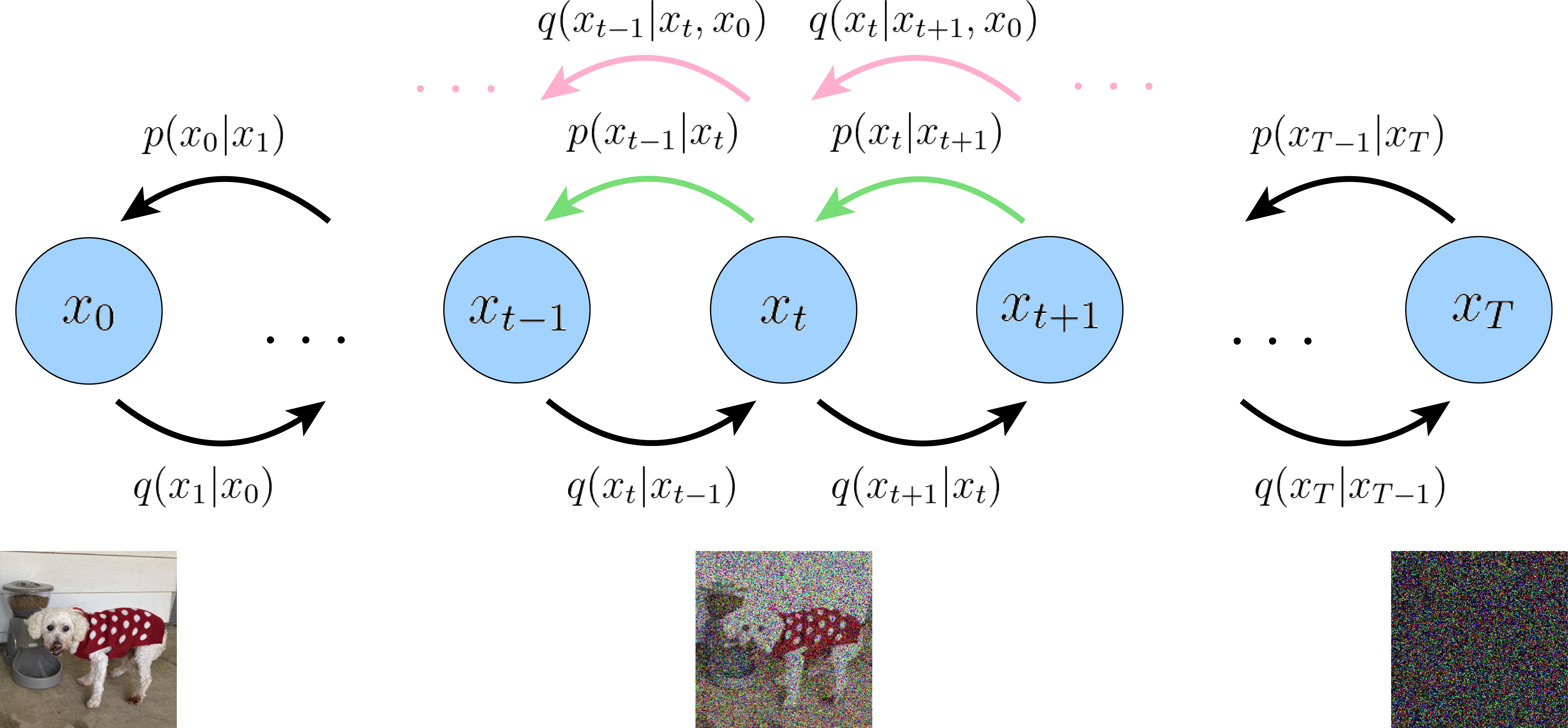 ../_images/diffusion_second_derivation.png