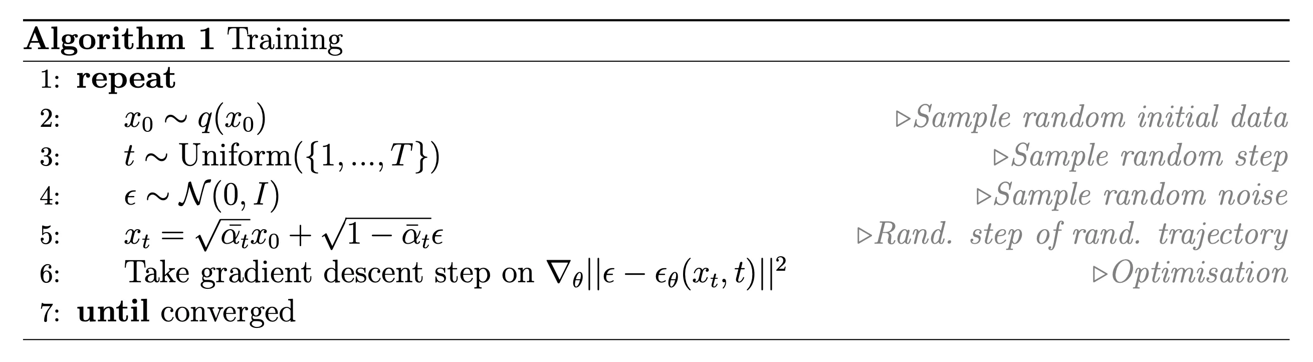 ../_images/diffusion_training.webp
