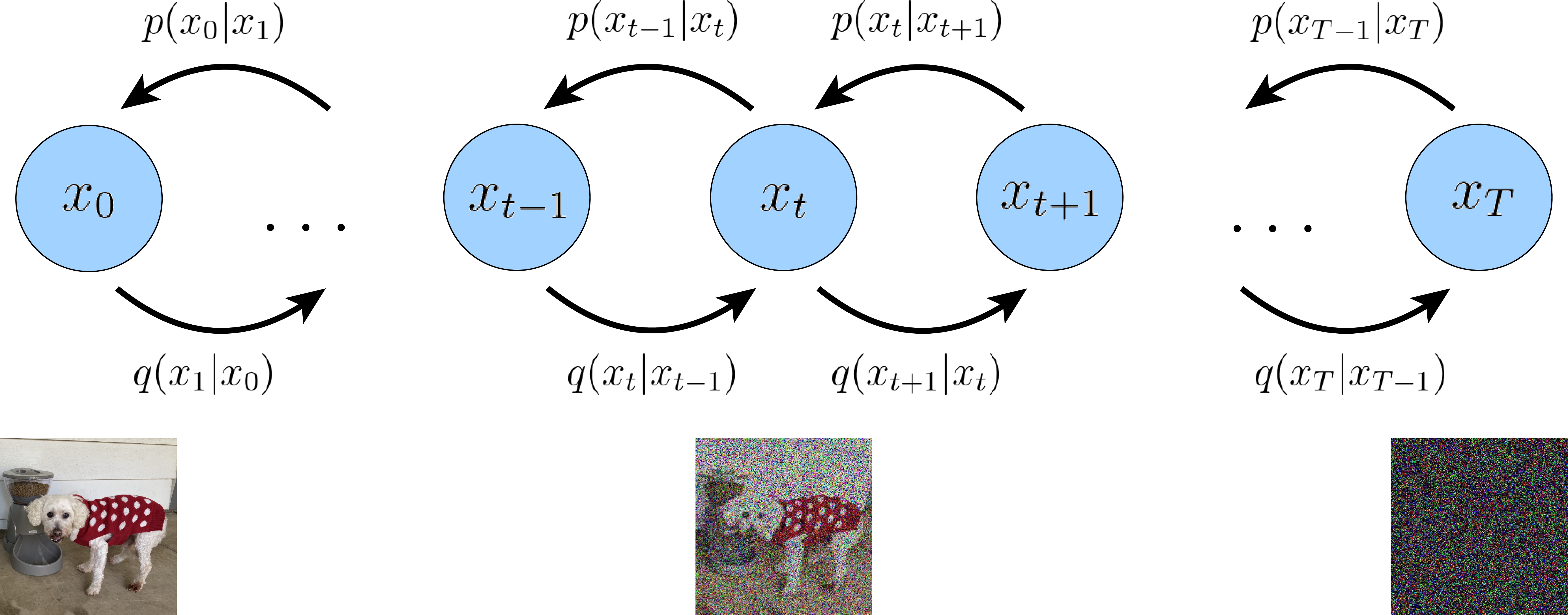 ../_images/diffusion_vdm_base.png
