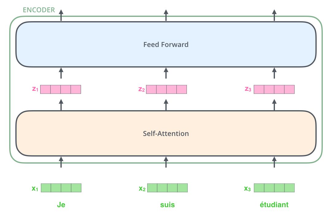 ../../_images/encoder_with_tensors.png
