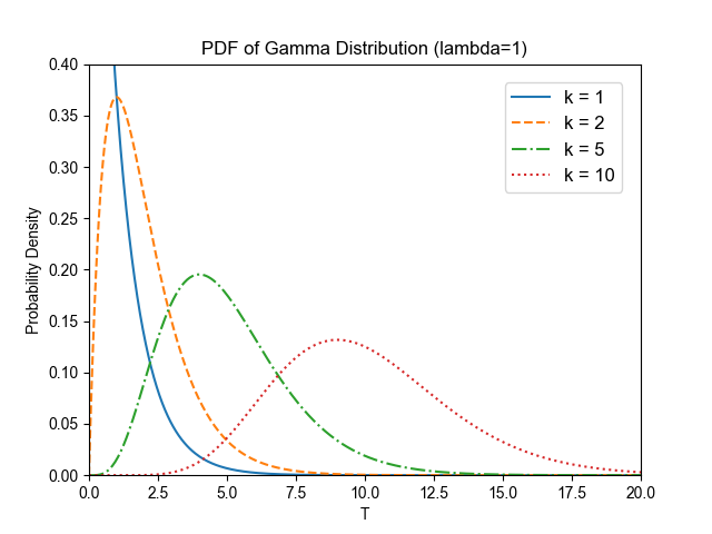 ../../../_images/gamma_k.png