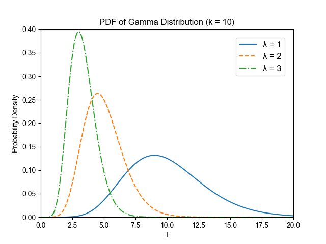../../../_images/gamma_lambda.png