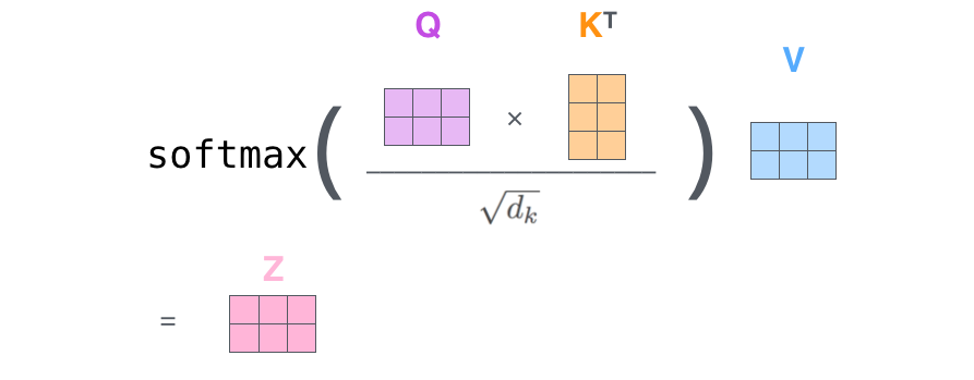 ../../_images/self-attention-matrix-calculation-2.png