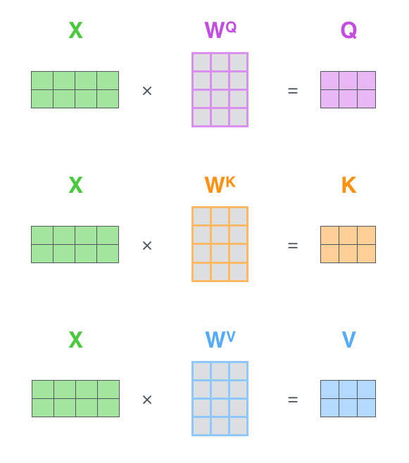 ../../_images/self-attention-matrix-calculation.png