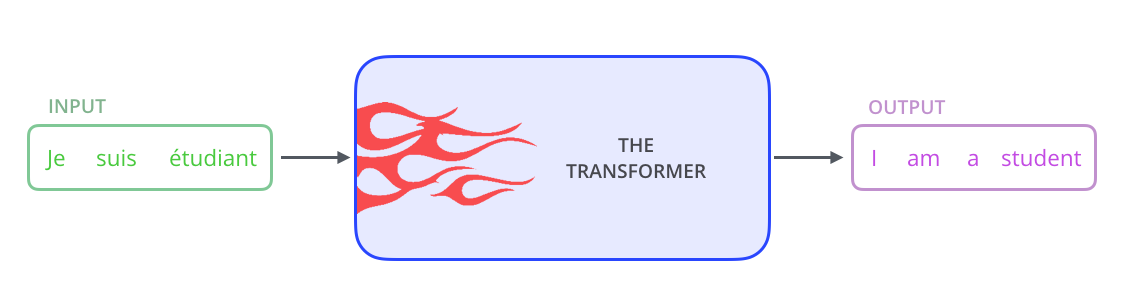 ../../_images/the_transformer_1.png