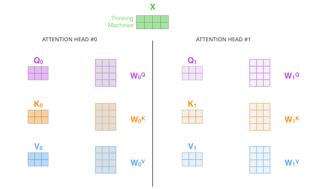 ../../_images/transformer_attention_heads_qkv.png