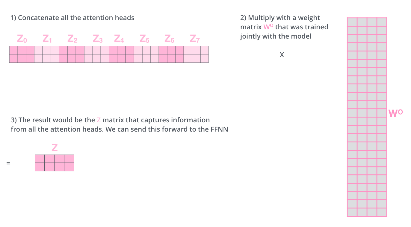 ../../_images/transformer_attention_heads_weight_matrix_o.png