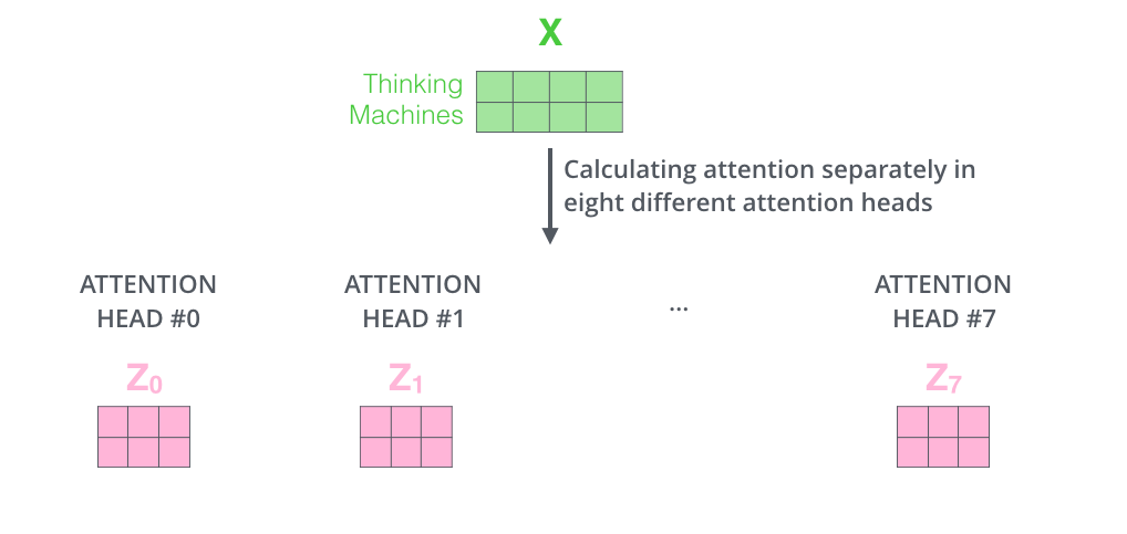 ../../_images/transformer_attention_heads_z.png