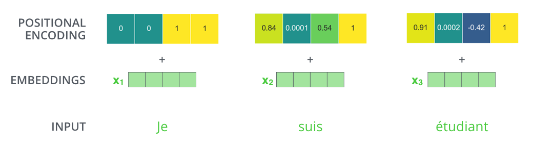 ../../_images/transformer_positional_encoding_example.png
