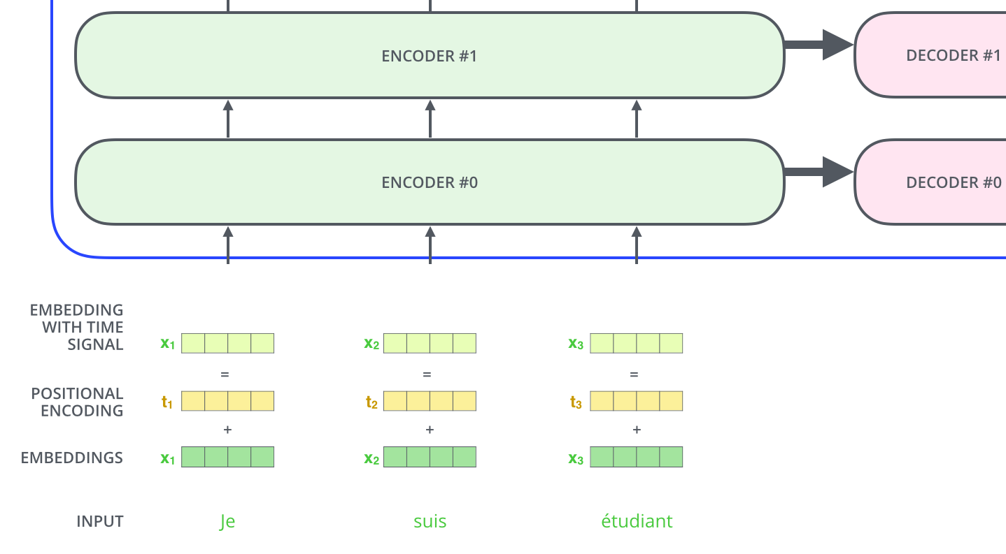 ../../_images/transformer_positional_encoding_vectors.png