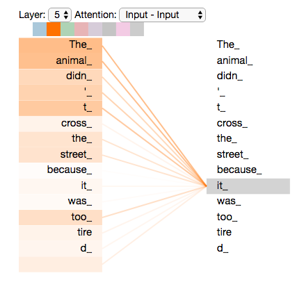 ../../_images/transformer_self-attention_visualization.png