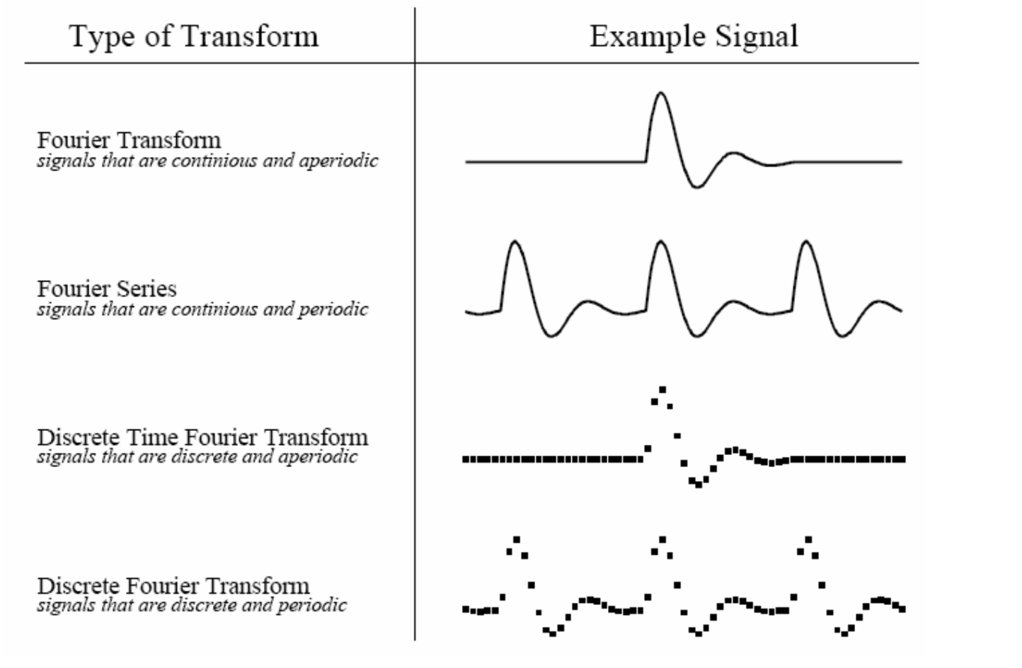 ../_images/type_of_transform.png